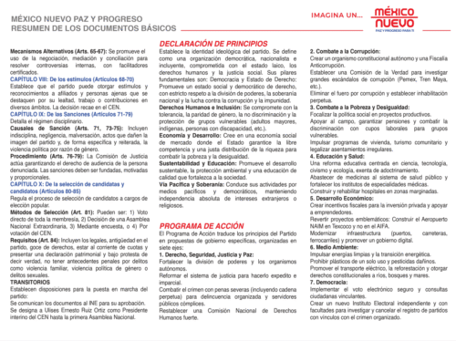 Resumen de los documentos básicos